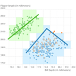ChartA11y: Designing Accessible Touch Experiences of Visualizations with Blind Smartphone Users