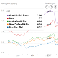 Chart Reader: Accessible Visualization Experiences Designed with Screen Reader Users