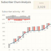What Do We Talk About When We Talk About Dashboards?