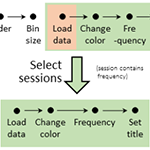 Sequence Pre-processing: Focusing Analysis of Log Event Data