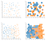 Scatterplots: Tasks, Data, and Designs