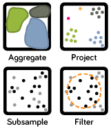 Design Factors for Summary Visualization in Visual Analytics